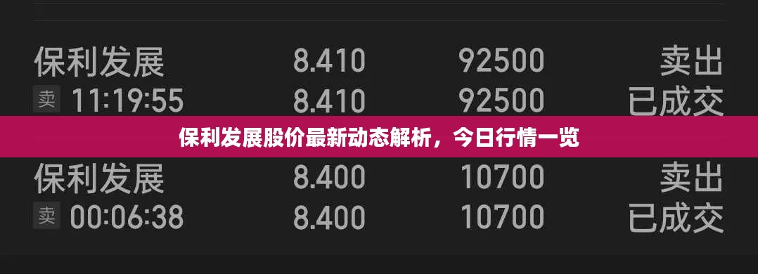 保利发展股价最新动态解析，今日行情一览