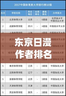 东京日漫作者排名榜重磅更新！最新排名榜单揭晓