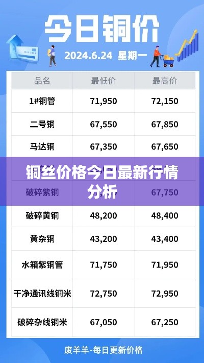 铜丝价格今日最新行情分析