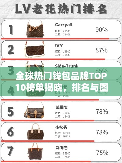 全球热门钱包品牌TOP10榜单揭晓，排名与图片一览无余