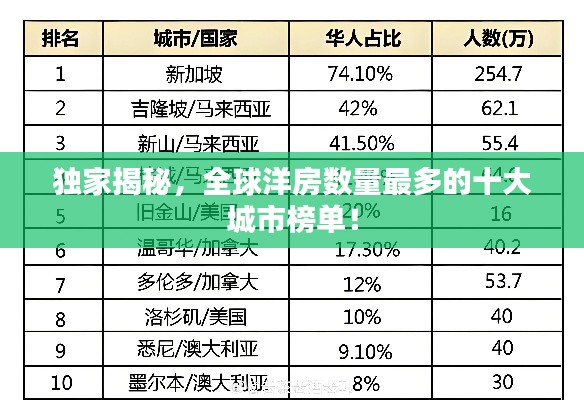 独家揭秘，全球洋房数量最多的十大城市榜单！