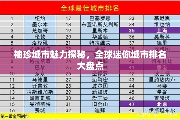 袖珍城市魅力探秘，全球迷你城市排名大盘点