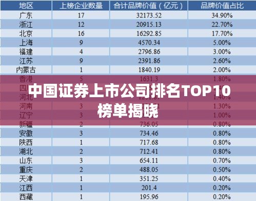 中国证券上市公司排名TOP10榜单揭晓