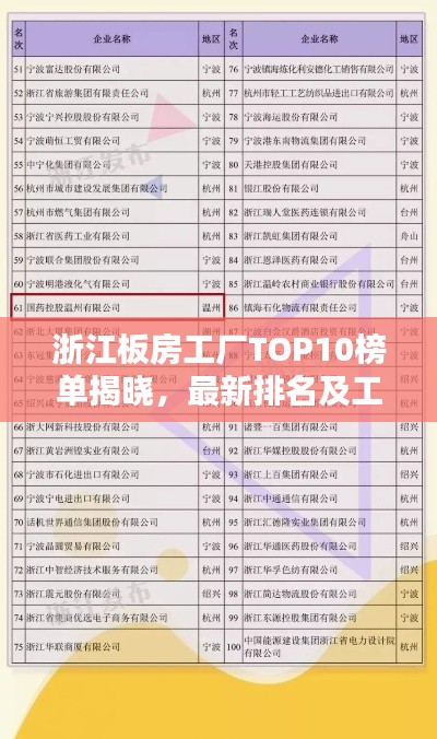 浙江板房工厂TOP10榜单揭晓，最新排名及工厂实力解析