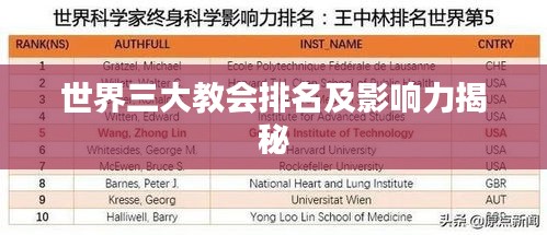 世界三大教会排名及影响力揭秘