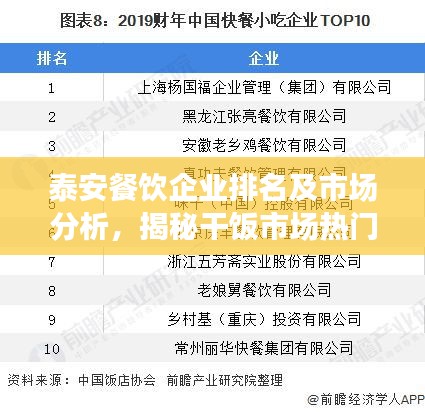 泰安餐饮企业排名及市场分析，揭秘干饭市场热门公司榜单