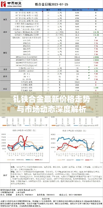 钆铁合金最新价格走势与市场动态深度解析