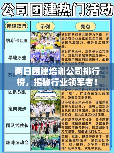 两日团建培训公司排行榜，揭秘行业领军者！