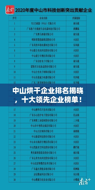 中山烘干企业排名揭晓，十大领先企业榜单！