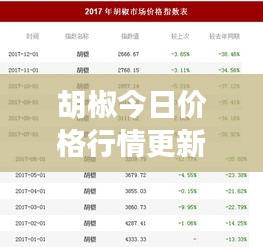 胡椒今日价格行情更新！