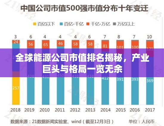 全球能源公司市值排名揭秘，产业巨头与格局一览无余