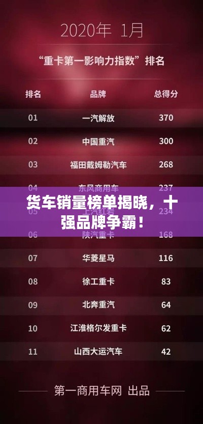 货车销量榜单揭晓，十强品牌争霸！
