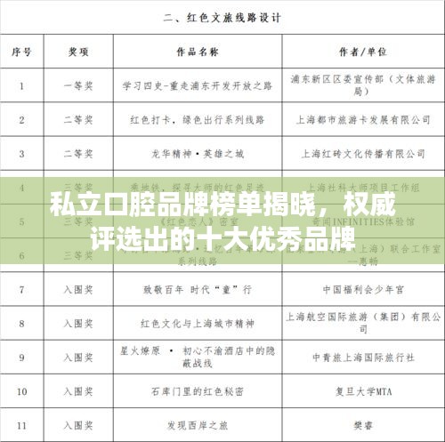 私立口腔品牌榜单揭晓，权威评选出的十大优秀品牌