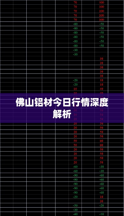 佛山铝材今日行情深度解析