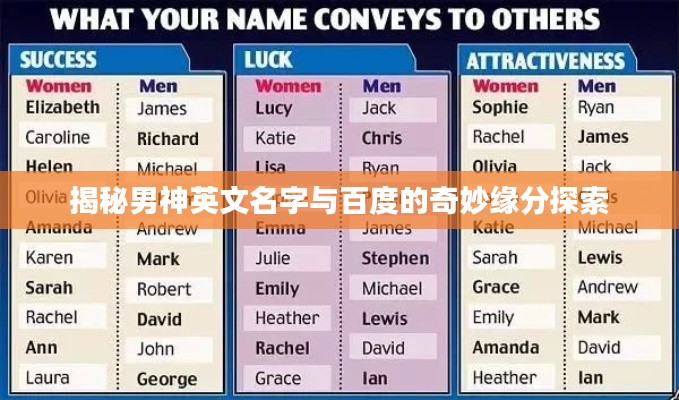 揭秘男神英文名字与百度的奇妙缘分探索