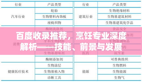 百度收录推荐，烹饪专业深度解析——技能、前景与发展