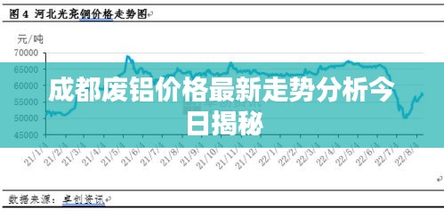 成都废铝价格最新走势分析今日揭秘