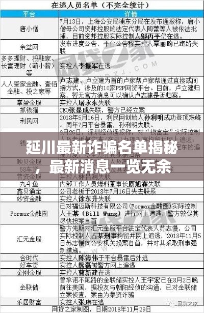 延川最新诈骗名单揭秘，最新消息一览无余