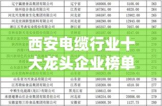 西安电缆行业十大龙头企业榜单公布