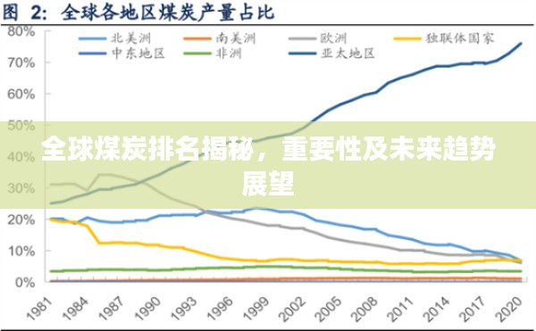 全球煤炭排名揭秘，重要性及未来趋势展望