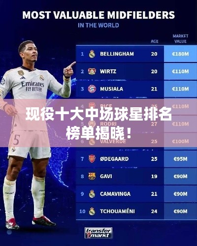 现役十大中场球星排名榜单揭晓！