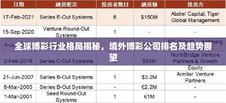 全球博彩行业格局揭秘，境外博彩公司排名及趋势展望