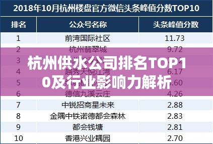 杭州供水公司排名TOP10及行业影响力解析