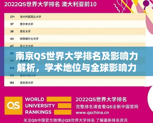 南京QS世界大学排名及影响力解析，学术地位与全球影响力瞩目提升