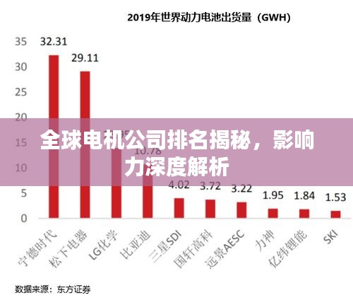 全球电机公司排名揭秘，影响力深度解析