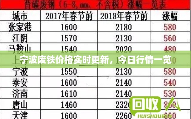 宁波废铁价格实时更新，今日行情一览