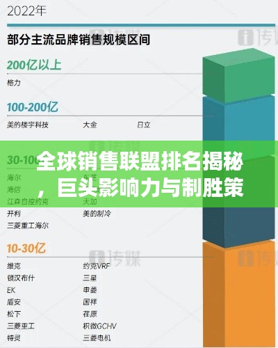 全球销售联盟排名揭秘，巨头影响力与制胜策略全解析