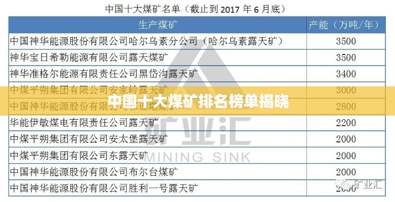 中国十大煤矿排名榜单揭晓