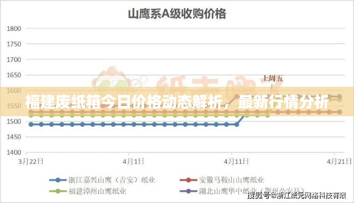 福建废纸箱今日价格动态解析，最新行情分析