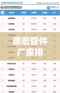 德宏管件厂家排名揭晓，TOP10热门企业榜单