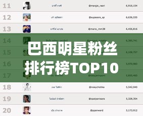 巴西明星粉丝排行榜TOP10榜单揭晓！
