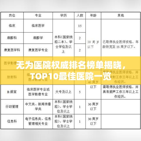 无为医院权威排名榜单揭晓，TOP10最佳医院一览