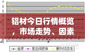 铝材今日行情概览，市场走势、因素分析与发展前景展望