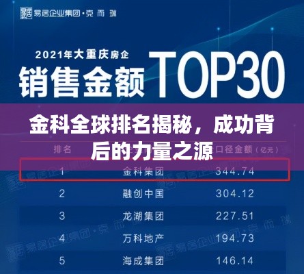 金科全球排名揭秘，成功背后的力量之源