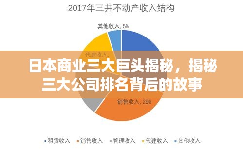 日本商业三大巨头揭秘，揭秘三大公司排名背后的故事