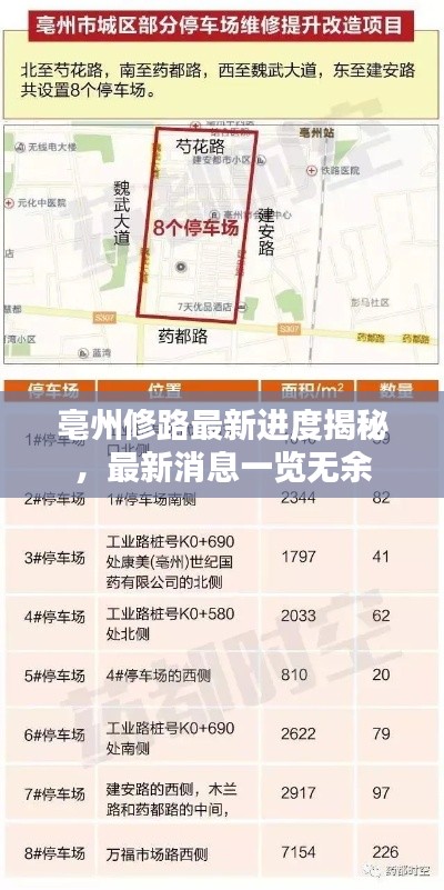 亳州修路最新进度揭秘，最新消息一览无余
