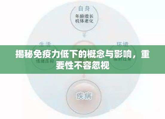 揭秘免疫力低下的概念与影响，重要性不容忽视
