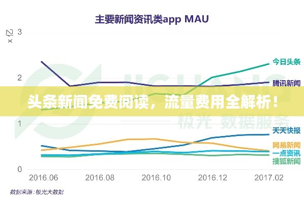 头条新闻免费阅读，流量费用全解析！
