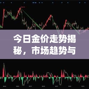 今日金价走势揭秘，市场趋势与黄金投资攻略