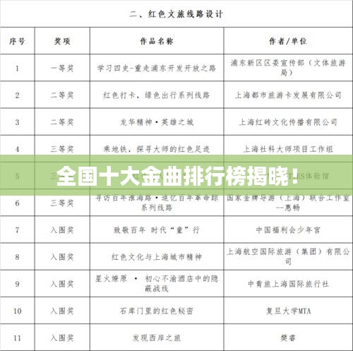 全国十大金曲排行榜揭晓！