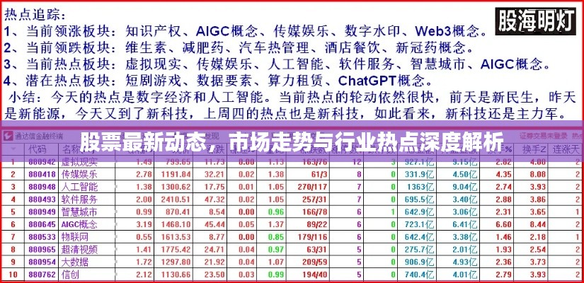 股票最新动态，市场走势与行业热点深度解析