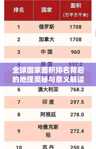 全球国家面积排名背后的地理奥秘与意义解读