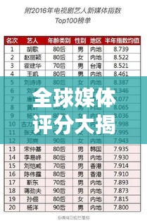 全球媒体评分大揭秘，传媒影响力格局榜单出炉！