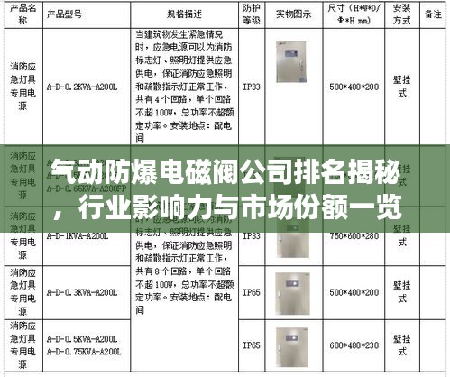 气动防爆电磁阀公司排名揭秘，行业影响力与市场份额一览