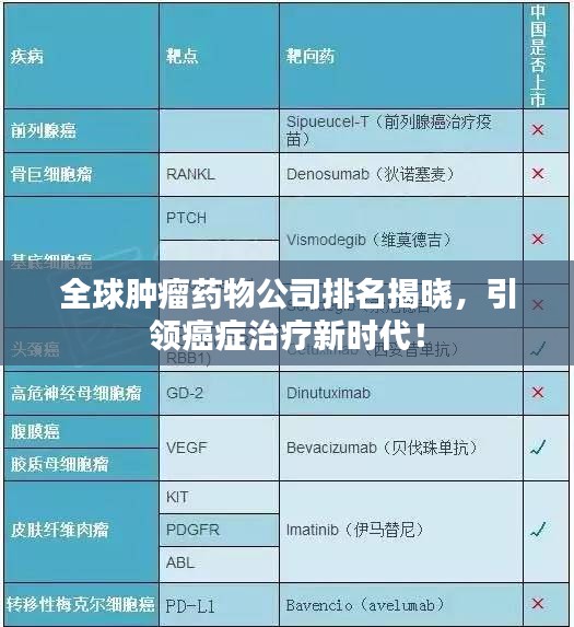 全球肿瘤药物公司排名揭晓，引领癌症治疗新时代！