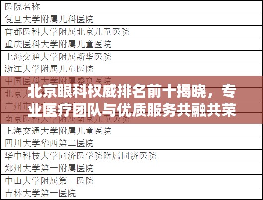 北京眼科权威排名前十揭晓，专业医疗团队与优质服务共融共荣